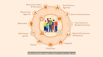 You are not alone - Local Community Support Network