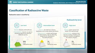 Sources, processing, and storage of radioactive waste