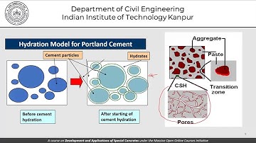 Lecture 8: Pores and porosity in concrete