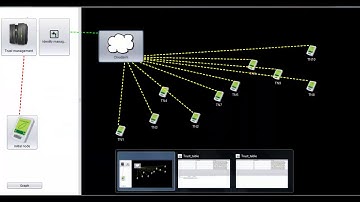Secure Data Transfer in MANET Projects | Student Projects