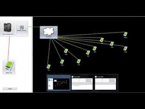 Secure Data Transfer in MANET Projects | Student Projects