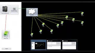 Full Secure Data Transfer in MANET Projects | Student Projects Guide