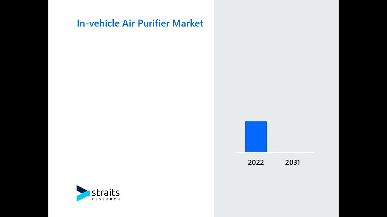 In vehicle Air Purifier Market