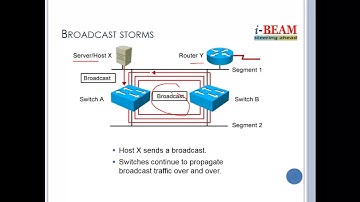CCNA Technologies Series (Burmese) - Chapter 3 - Spanning Tree Protocol