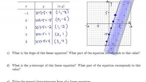 MTH 60 (§3.5, v1) Introduction to the Slope-Intercept Form