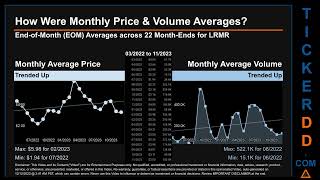 LRMR News along with Price and Volume Analysis LRMR Stock Analysis $LRMR Latest News TickerDD LRMR P