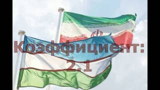 Прогноз на матч Узбекистан Иран Прогноз на матч Узбекистан Иран