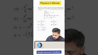 Simple Harmonic Oscillator | Physics In A Minute🎯 #Csirnet #Csirnetphysics #Mechanics #Shorts