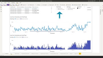 How to analyze performance using a Power BI report I Dynamics 365 Business Central