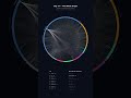 Idea Atlas — Day 24 #shorts
