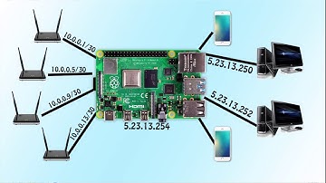 Policy routing with Linux