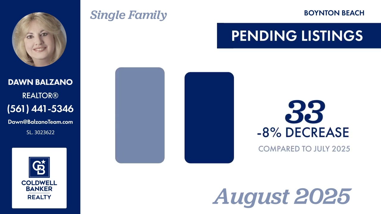 Check out this local market update for Boynton Beach 33437!