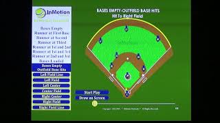 Cutoffs on Balls Hit to the Outfield with No Runners On.
