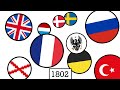 History of Europe: 1000-2020 - Agario style
