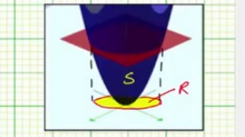 Ex: Surface Area of a Function of Two Variables (Surface Integral)