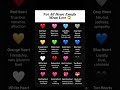 Heart Emojis Explained 💖 | Find Out What They Mean #HeartEmoji #FindOut #HowTo