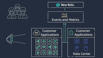 New Relic Infrastructure and Application Monitoring