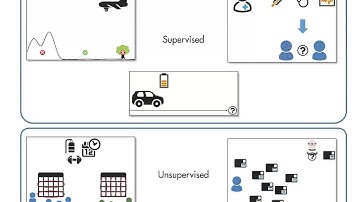 MATLAB skills, Machine Learning, sect 0: Introduction