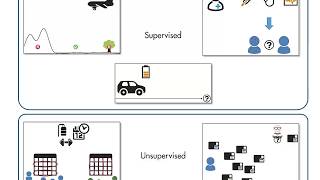 MATLAB skills, Machine Learning, sect 0: Introduction