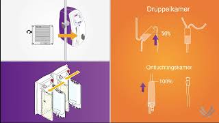 Set up Fluido AirGuard System in 3 steps EN