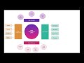 Claude Code Architecture