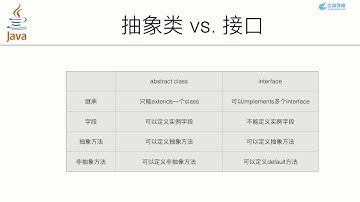 2 接口   Java面向对象编程   飞扬学院