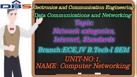 DBS -  network categories-computer networking-IV B.TECH 1-SEM-ECE-data communications and networking