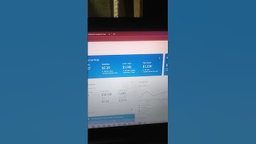 Make money from AdSense approved website | Daily Earning report | Increase AdSense CPC