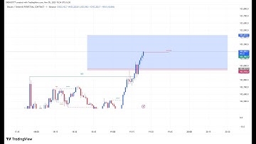 BTC Live Trading Analysis 🔥 | Bitcoin Today Live Price Action Strategy | Crypto Market Update 2025