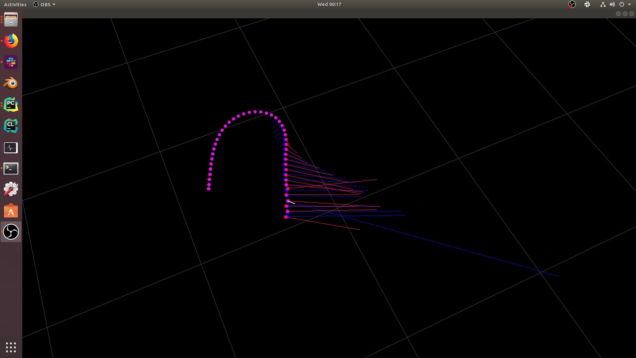 Bad Prediction in Validation Set