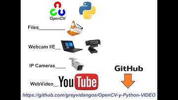 Loading Video Source from Youtube, IP camera, Webcam, Video File - OpenCV with Python.