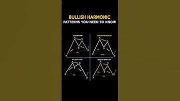 Bullish Harmonic Patterns 📊 | Bat, Butterfly, Crab, Gartley Explained