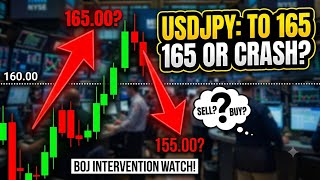 USD/JPY Breaking Key Resistance! 12-Month Macro Trend to 15-Min Scalp Targets