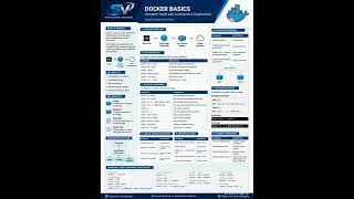 #docker #aws #viral #trending #shots #learning #course #training #cloud #azure #education #ongole