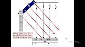 Microcontroller interfacing with Keyboard 4x4 matrix