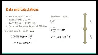 Physics 2212 Lab 1 (Charged Tapes)