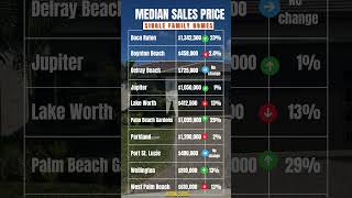 April 2026 Median Home Prices Are In 📈🏡