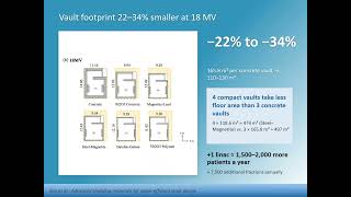 Monte carlo assessment of advanced shielding materials for space-efficient radiotherapy vault design