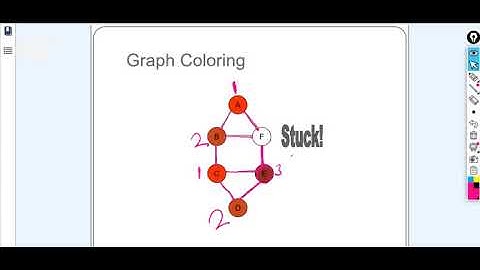 SAITM B Tech CSE 6TH Sem Analysis & Design of  Algorithms  Unit 2 Lecture No 21