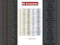 99 Antonyms with hindi meaning|| @Englishisfuture