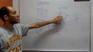 Digital Logic || Multiplexers: Why we need them - How to build them
