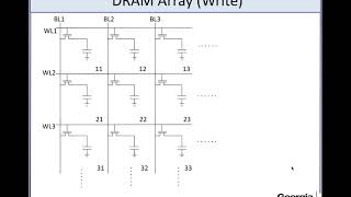 L33x-Memory-III(Dynamic Random Access Memory, DRAM)