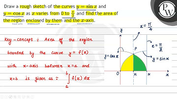 Draw a rough sketch of the curves \( y=\sin x \) and \( y=\cos x \) as \( x \) varies from 0 to ...