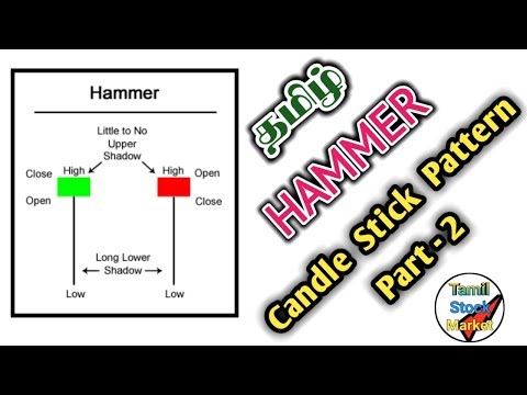 hammer-candle-stick-pattern-in-tamil-|-how-to-use-hammer-candle-stick-pattern-in-tamil