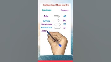 Continent and There country #gk #gs #ssc #ssccgl #cgl #viral #shorts #shortsfeed #art #music