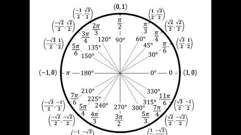 Pre-Calculus 5.3 Solving Trigonometric equations