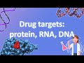 Drug Targets: DNA, RNA and Protein - Medicinal Chemistry 1.2