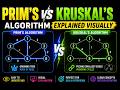 prims and kruskals
