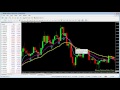 Watch Binary Options Exponential Moving Average Rainbow ...