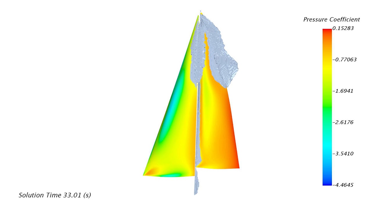 Unsteady pressure distribution and separation on a pitching sail - YouTube